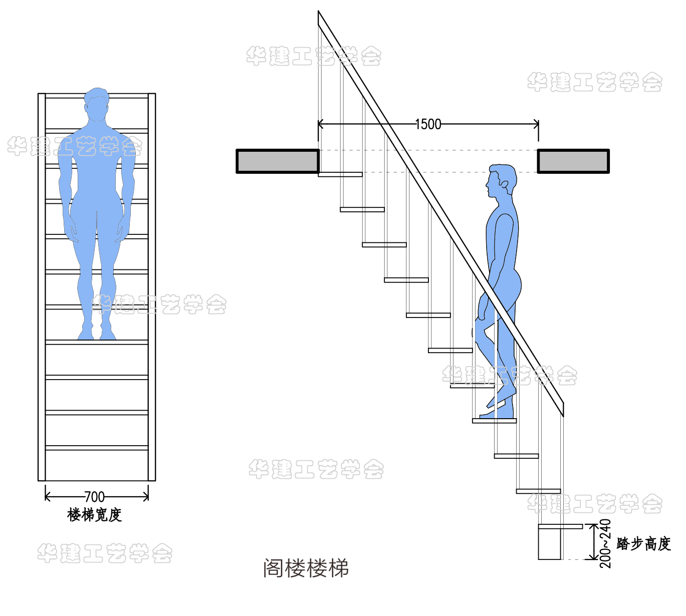 楼梯踏步设计尺寸,3.7米高楼梯踏步设计尺寸