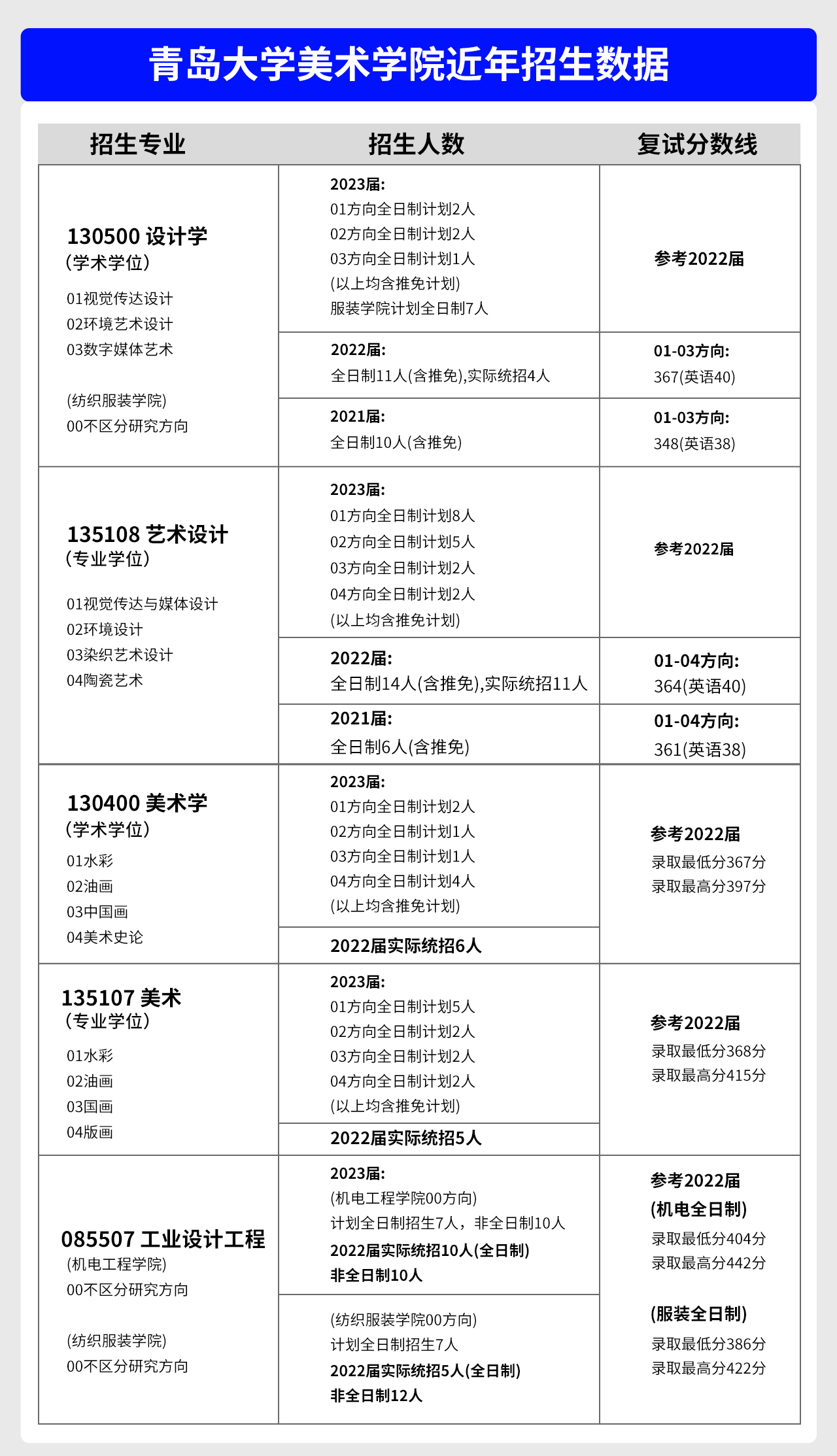 2024青岛大学艺术考研全解析