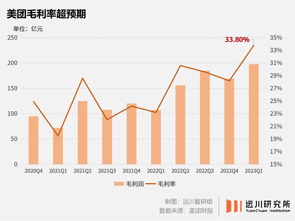 美团财报里的秘密：当本地零售回归