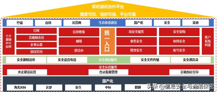 卫士通有核心技术吗,卫士通橙讯会监听手机吗