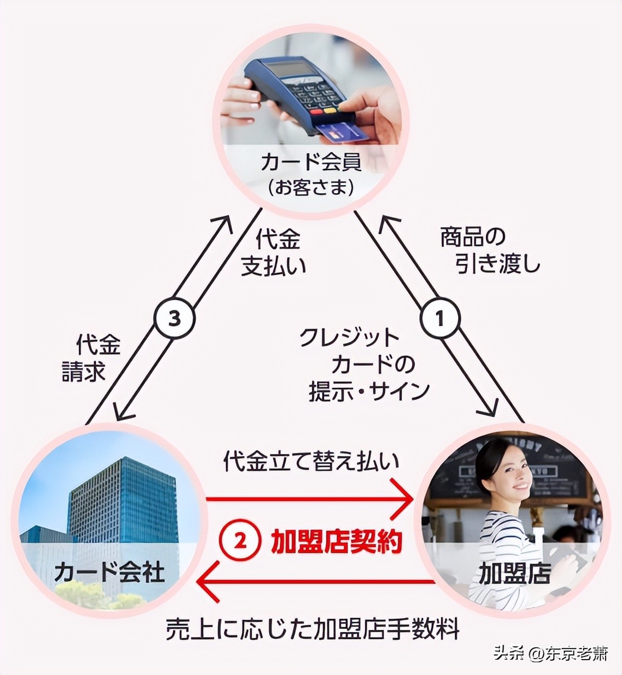 简历造假、项目加盟、过户*局骗**——2023版日本签证采坑实例