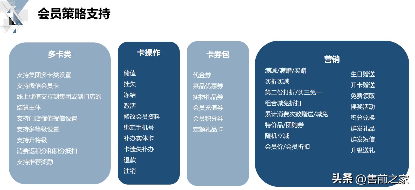智慧商业解决方案的基础知识,智慧商业数据化解决方案