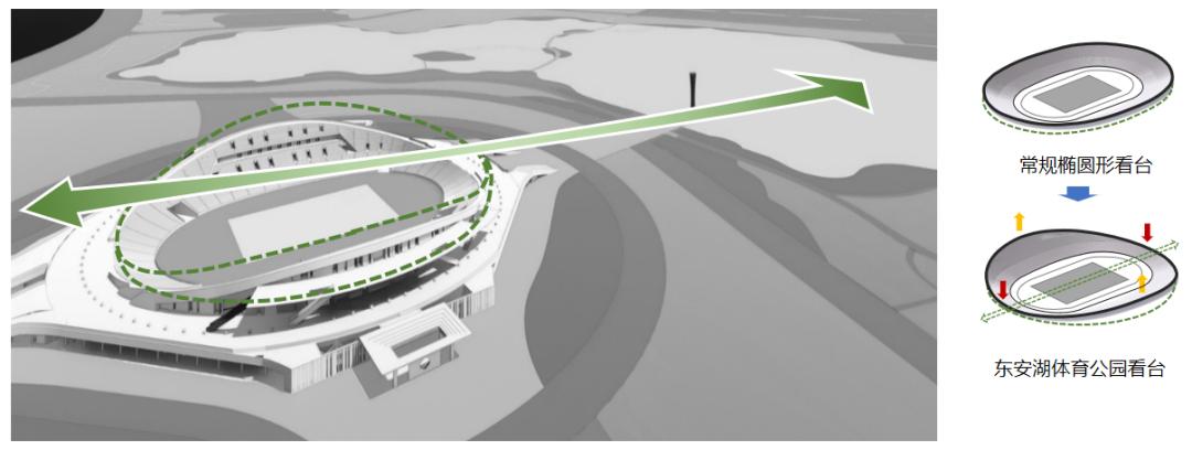 【军魂铸鲁班】大运飞碟拥抱世界!中建八局匠心打造第31届世界大学生运动会开幕式场馆