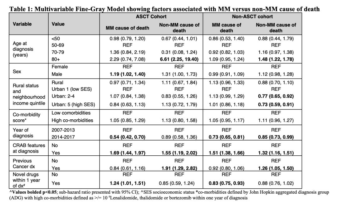 ASH五分钟丨高广勋教授：多发性骨髓瘤患者治疗进展