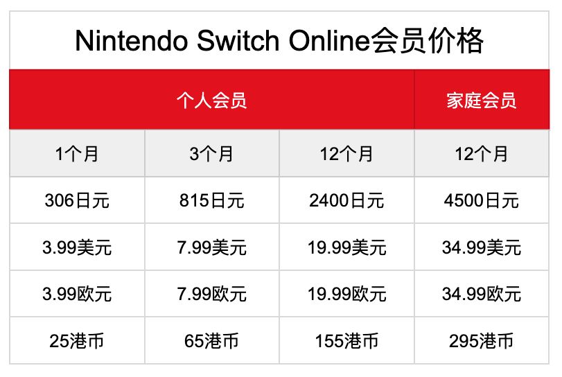 新手switch怎么购买,购买switch前攻略入门