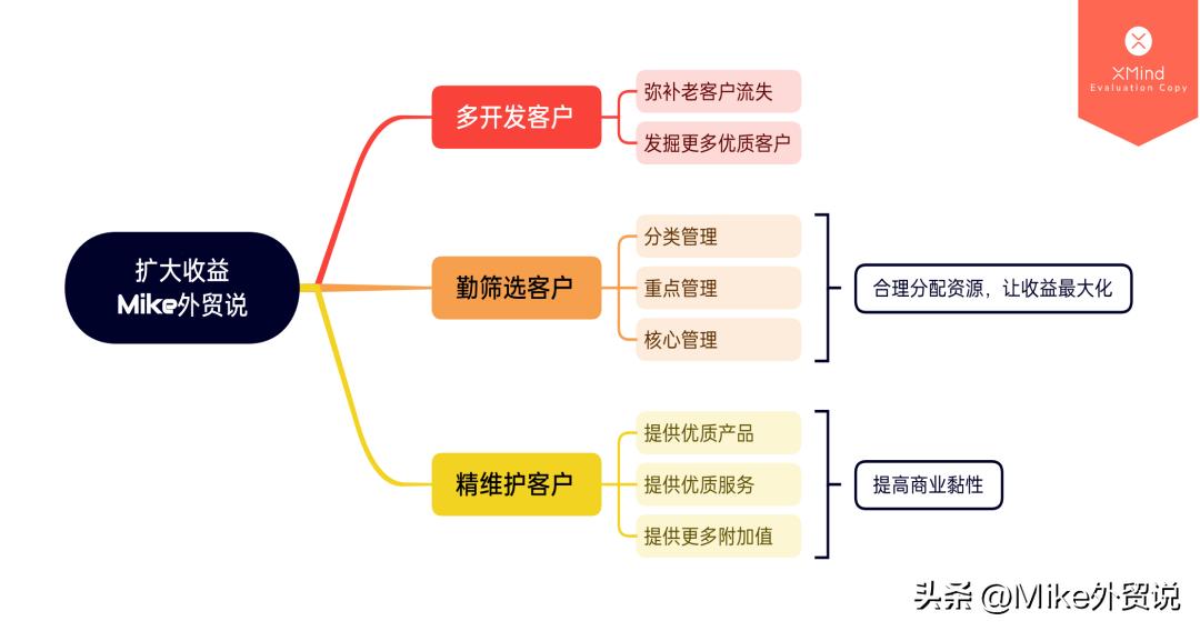 外贸是不是真的很难做啊,外贸真的越来越难做了吗