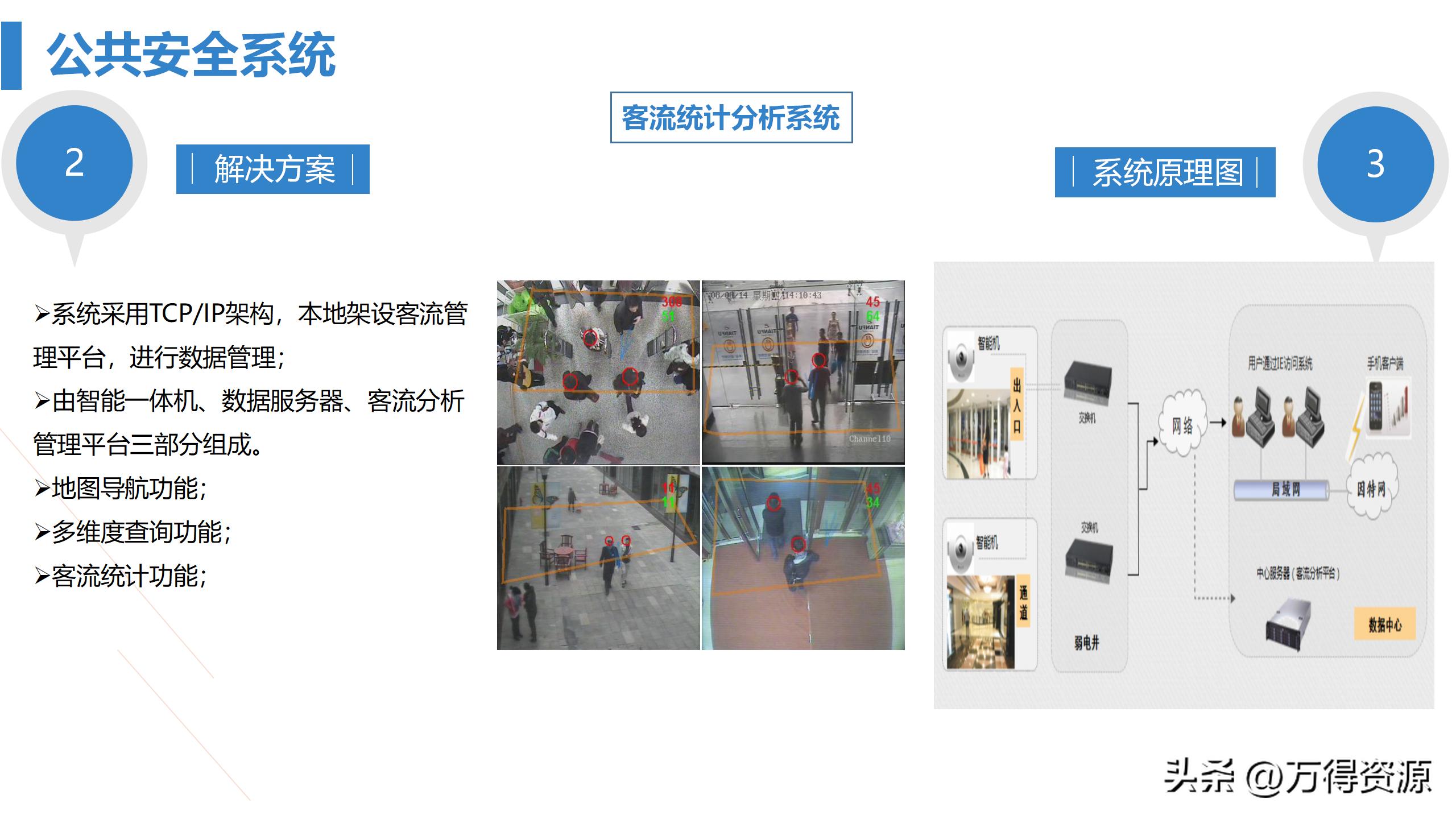 商业综合体弱电工程设计方案,商业综合体智能化弱电调研报告