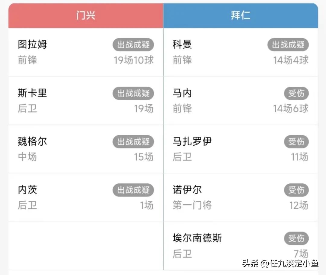 胜负彩22151期切尔西vs尤文推荐,胜负彩24026期球队伤停