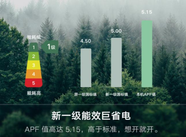 新风空调要选1.5匹的吗,变频新风空调推荐