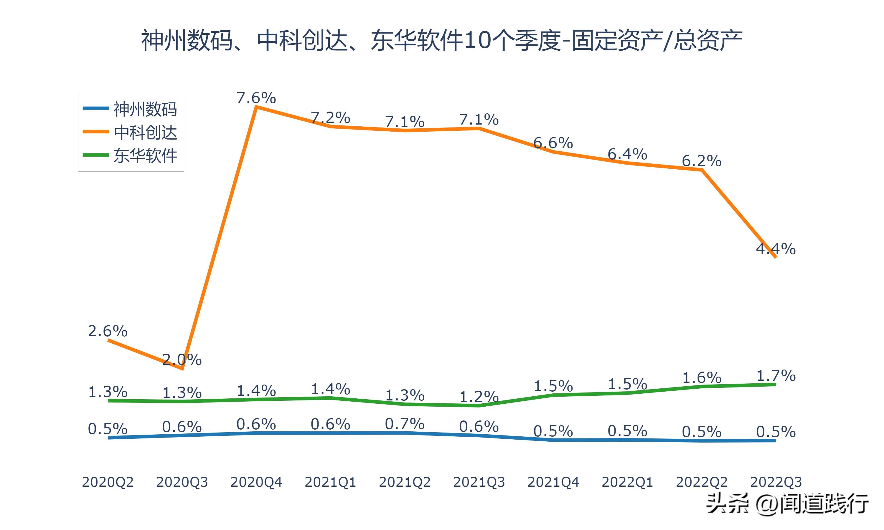 神州数码、中科创达、东华软件，谁最有前途