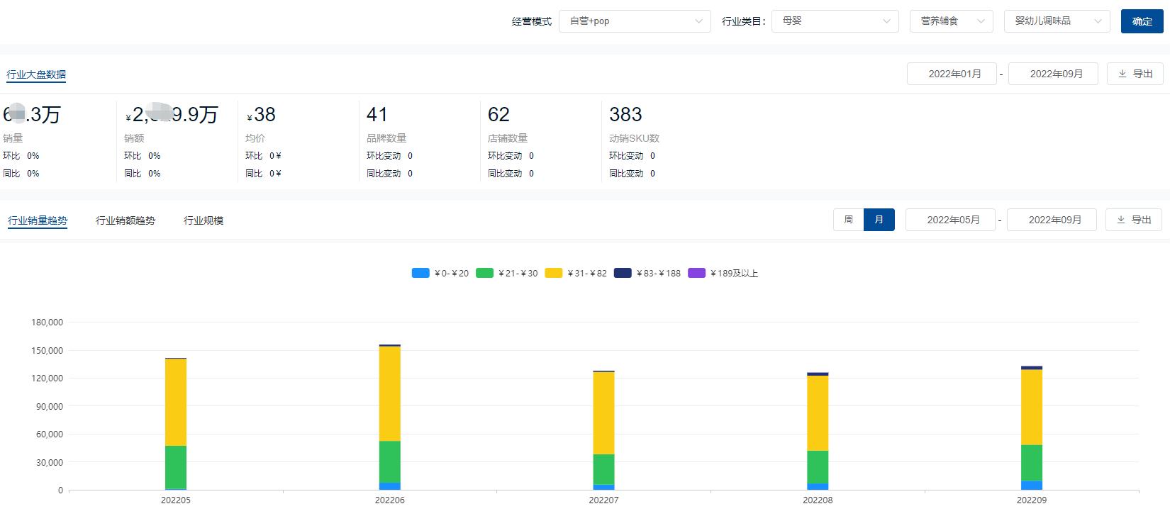 母婴市场畅销单品排行榜,母婴市场的爆款产品