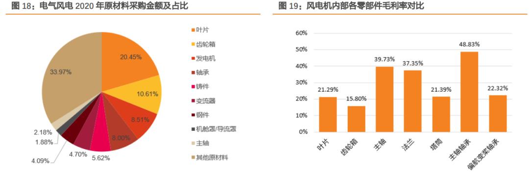 风电轴承年需求量,2024年风电轴承发展现状及趋势