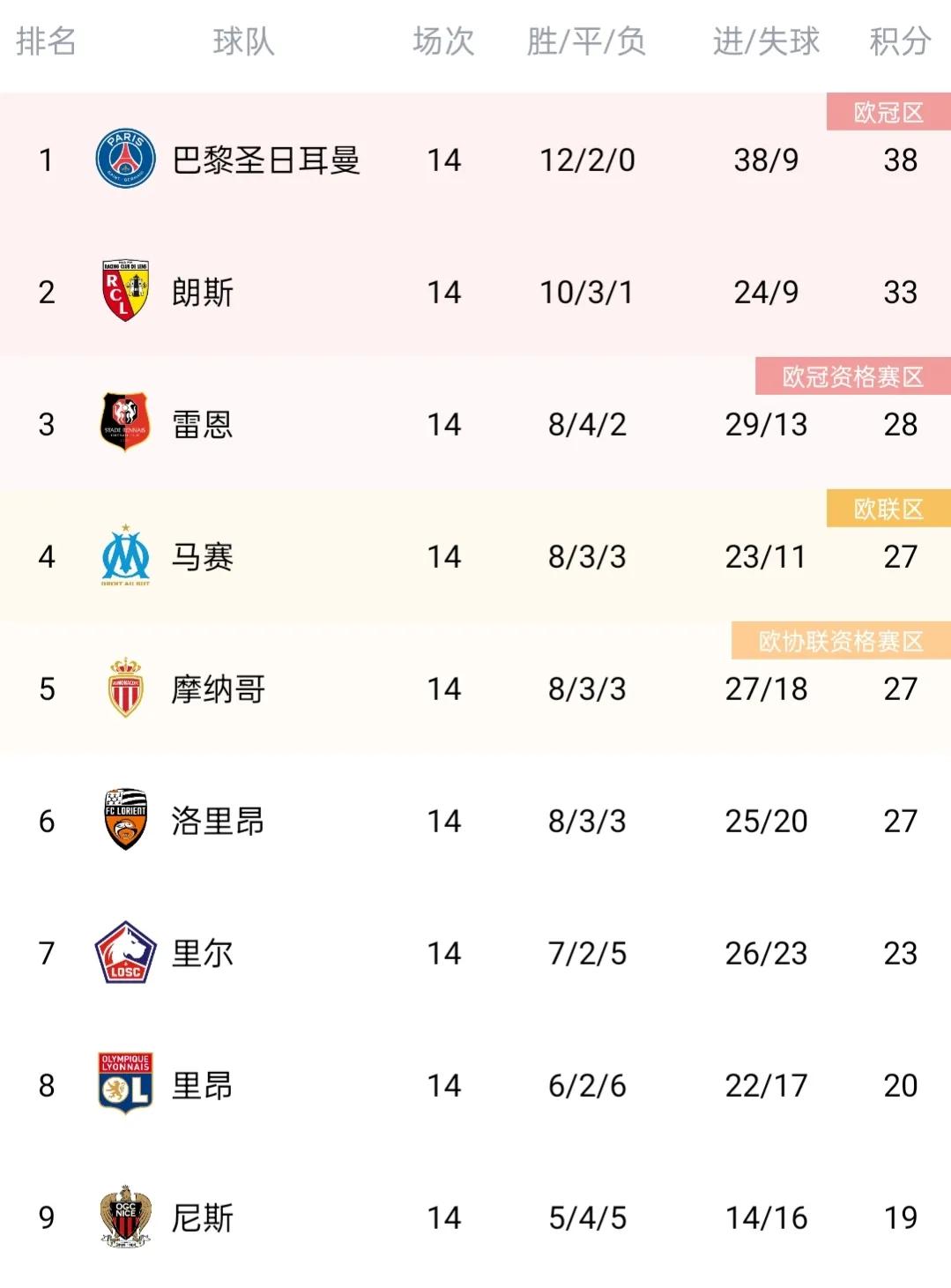 五大联赛最新最全积分榜,五大联赛欧冠最新积分榜