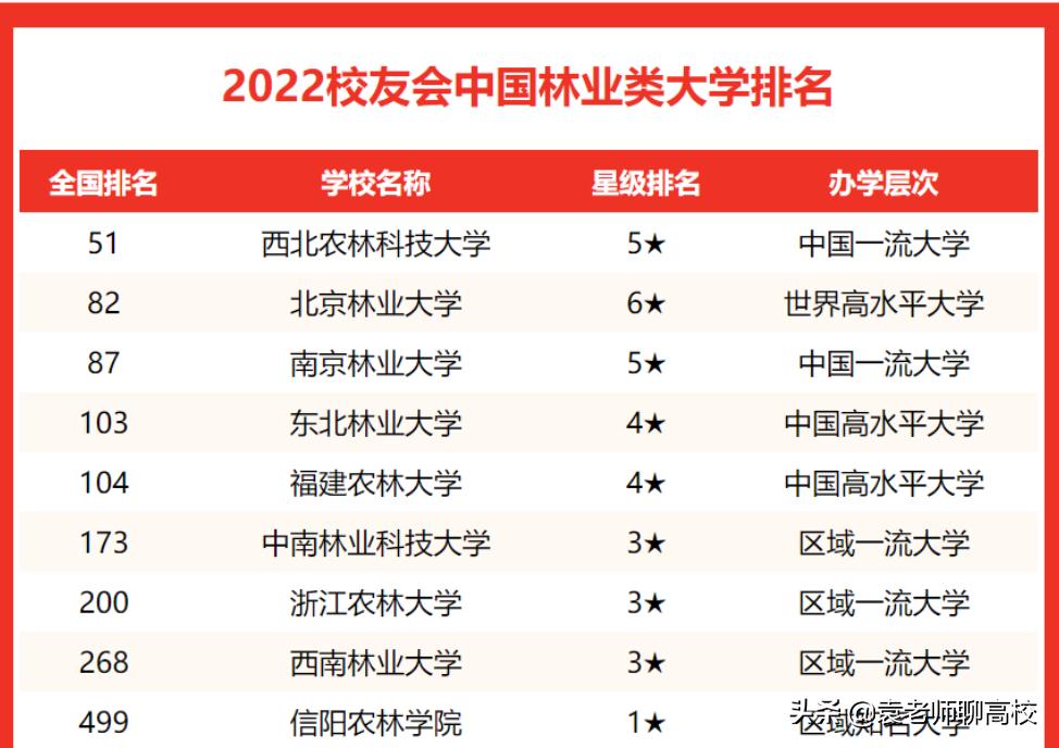 南京林业大学是211还是985呢,南京林业大学是985还是211大学