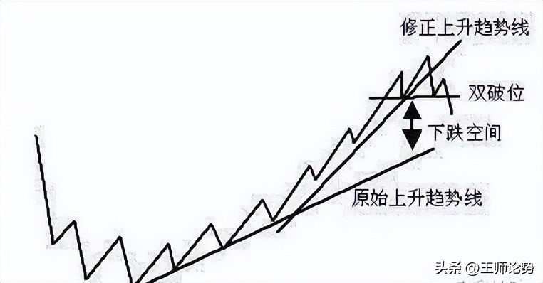 量柱战法起涨走涨,量柱阳胜阴讲解
