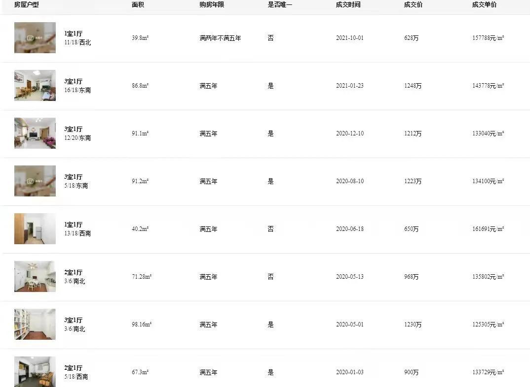 直降12万,直降2000米