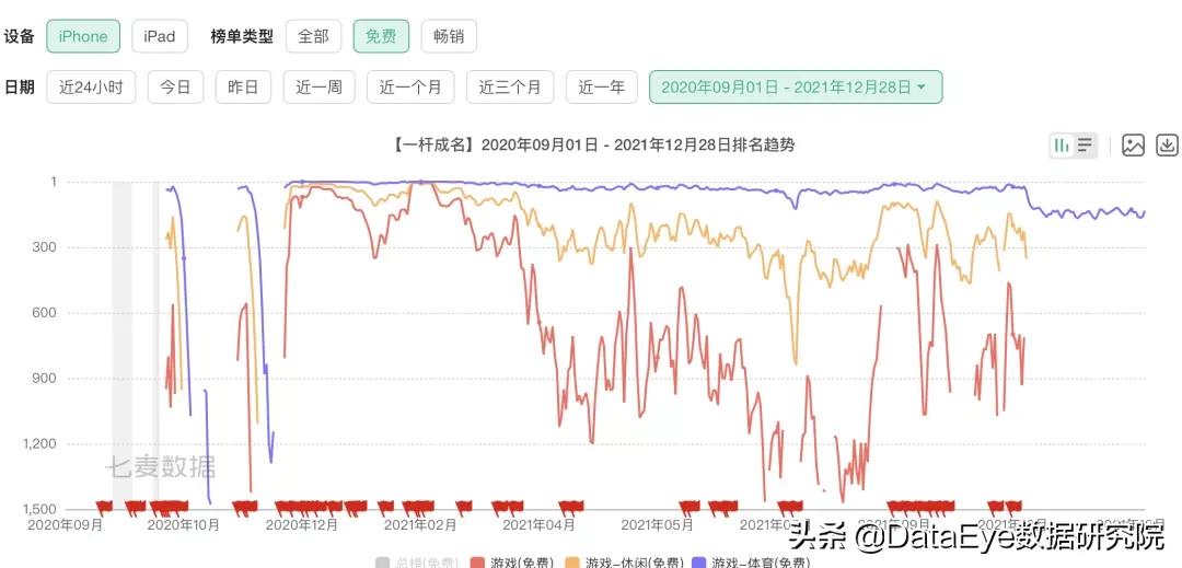 9年了！4000亿巨头为何做不好游戏？刚登榜一，就全员被裁了？