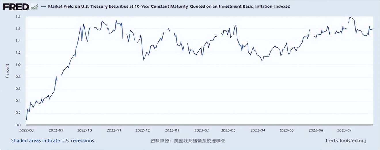 金银比价趋势,金银比价关系合理区间