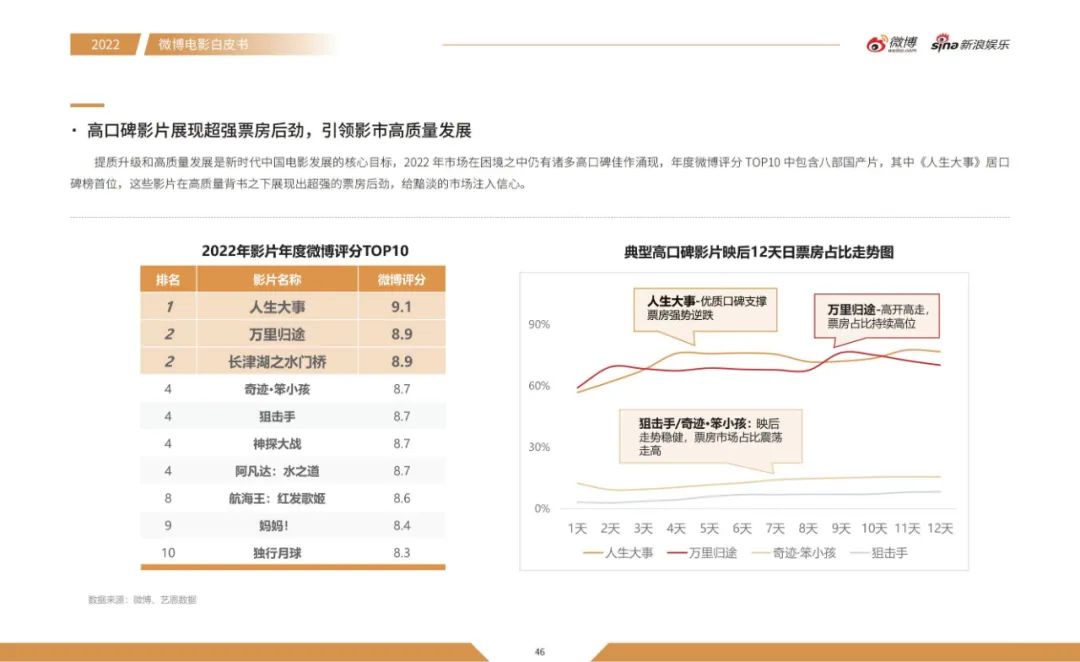 沉浸、多元、全维，微博让内娱“活”起来
