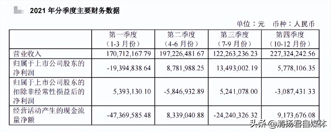 业绩不好的股票怎么还会涨,业绩卖不好感觉没有信心了