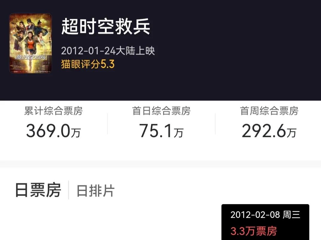 星爷配角喜剧之王,星爷御用配角