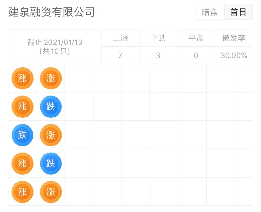 海参苗养殖第一的「安源种业」三闯港交所，种子安全重要堪比芯片