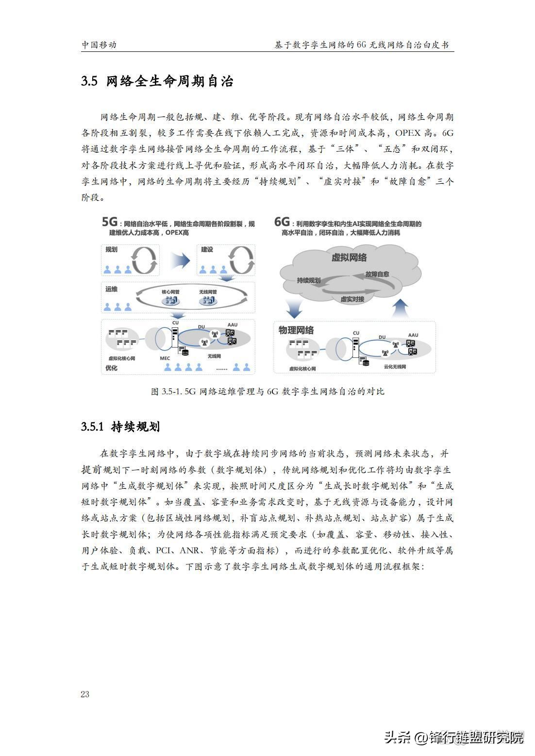 基于数字孪生网络的6G无线网络自治白皮书｜附*载下**