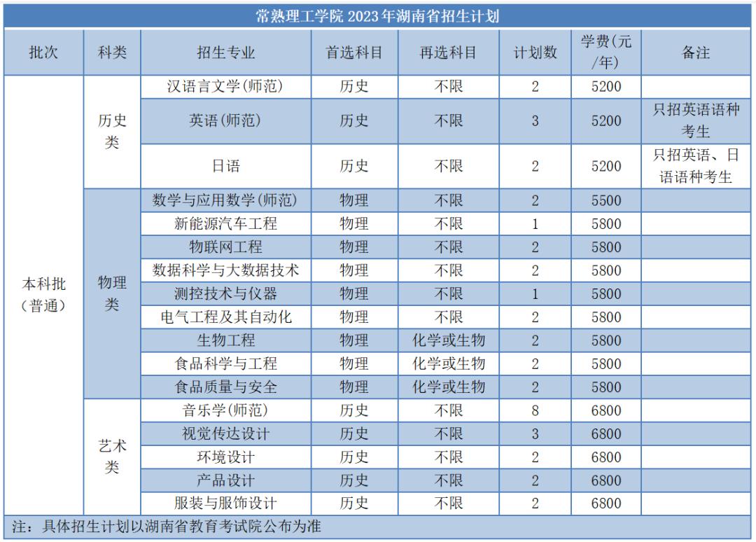 苏大高考志愿填报调剂原则江苏,苏大高考志愿填报调剂原则