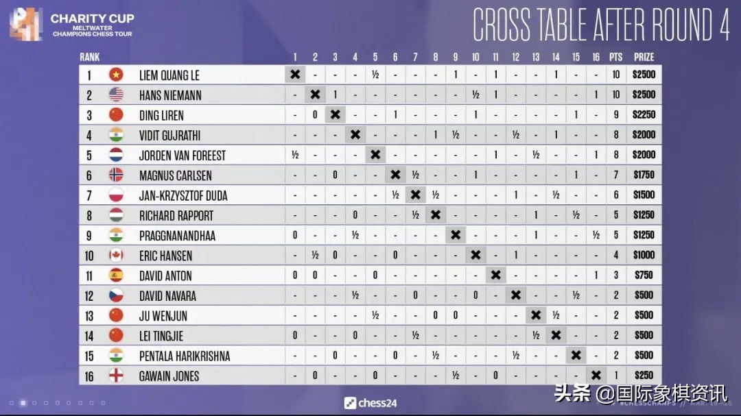 丁立人世界冠军争夺赛,慈善杯比赛