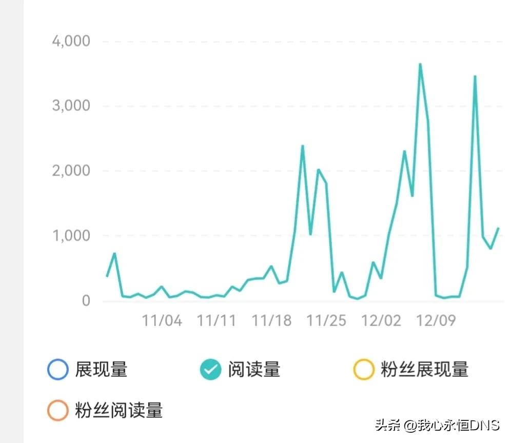 头条文章微头条问答哪个最赚钱,头条上文章和微头条有什么区别