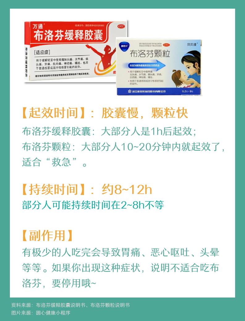 痛经神器特效药,痛经止痛药多久起效