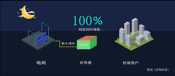 峰值峰谷电价标准,峰值峰谷电价