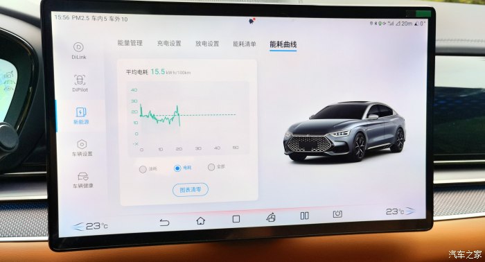 比亚迪汉dm大雨天怎么开安全,比亚迪汉dm-i尊享型夜间行驶