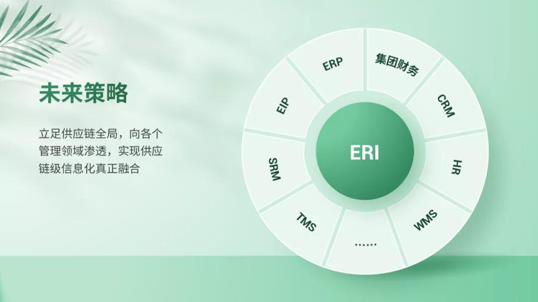 2021版ppt图表动画,让你的ppt图表酷炫起来