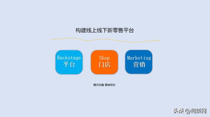 线下到线上营销方案,餐厅线下营销方案