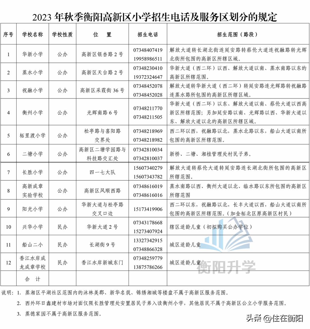 衡阳高新区小学划片,衡阳高新2022年公立小学划片