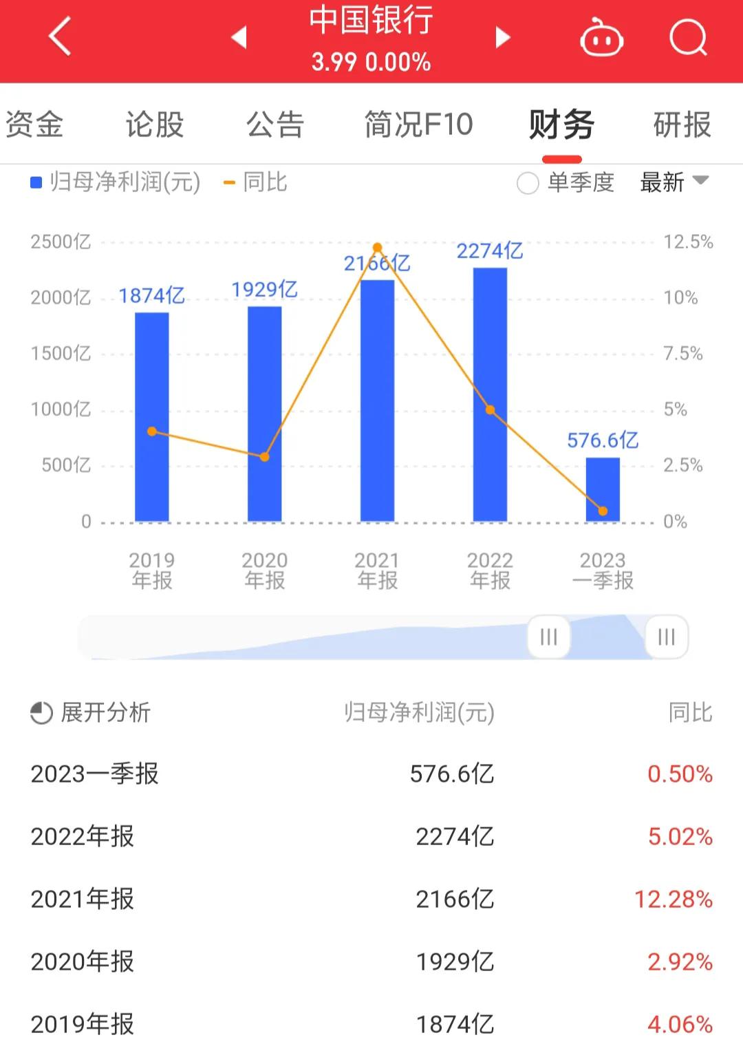 中国银行目标价601988,601988中国银行分红