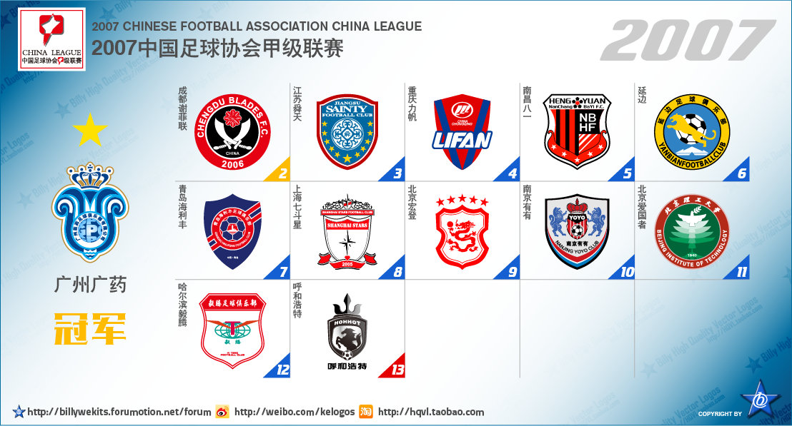 中国足球乙级联赛最新排名,中国次级联赛