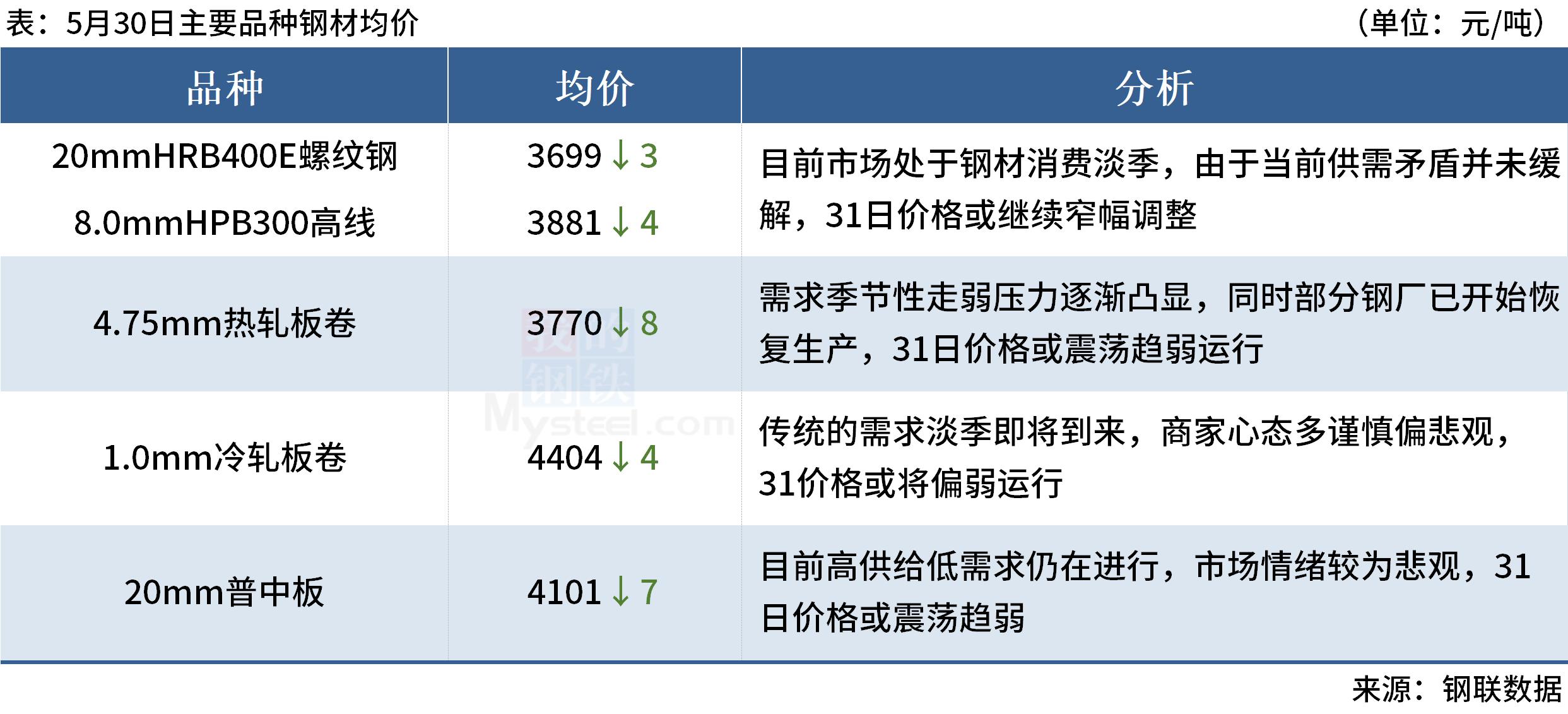 mysteel夜盘翻红,国际原油期货收跌