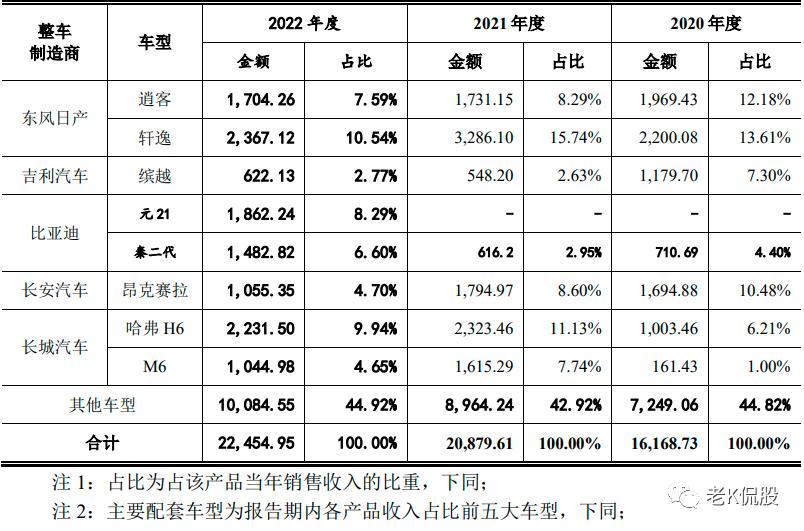 福赛科技9.6亿元,301529福赛科技股吧