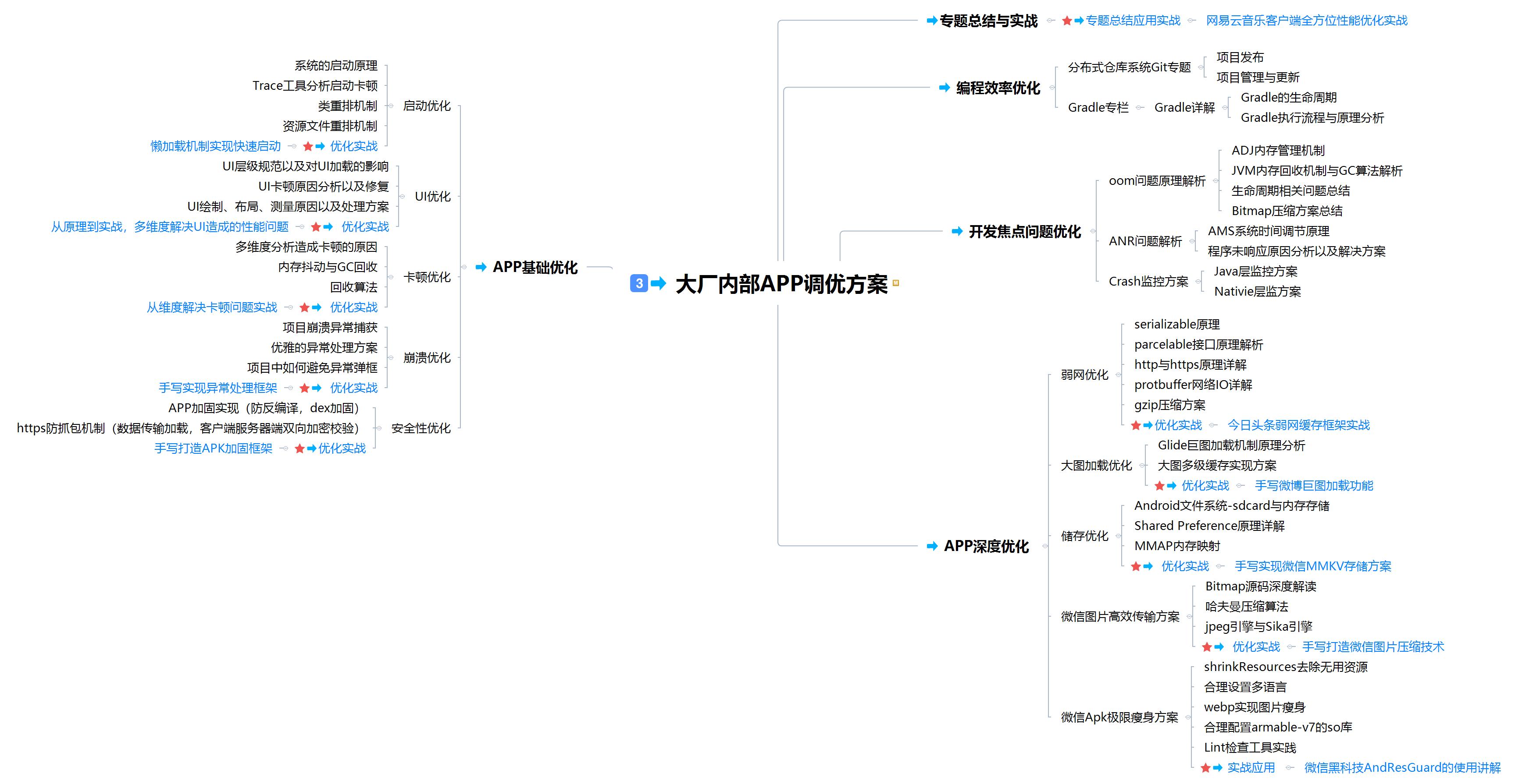 新能源新技术,贴瓷砖新技术