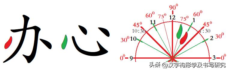 规范字入门基本笔画例字,规范笔画书写是写好字的前提