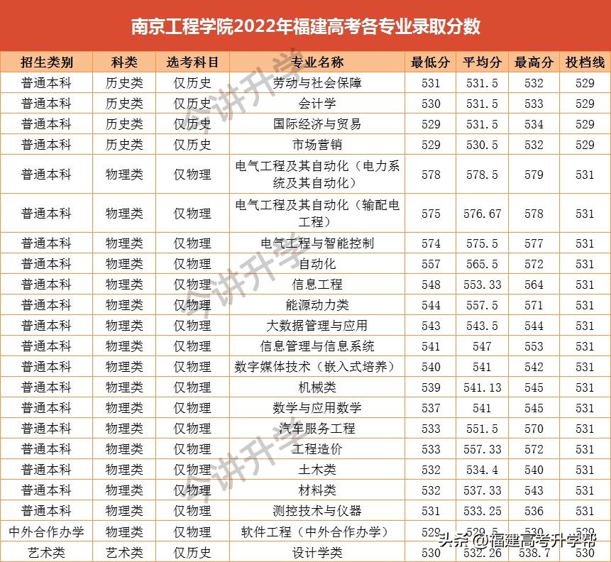 这3所宝藏院校值得报考,这几所宝藏院校值得报考