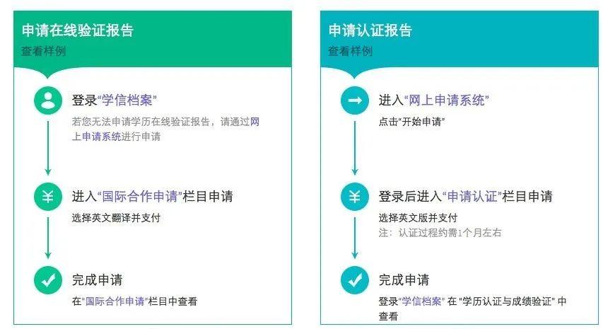 学信网上的学位认证报告怎么下载,学信网学位认证报告怎么弄2021