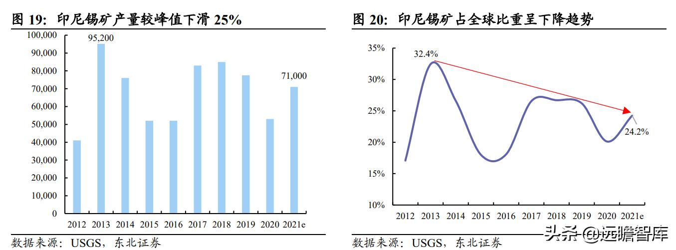 国内锡业龙头,全球锡铟龙头锡业股份