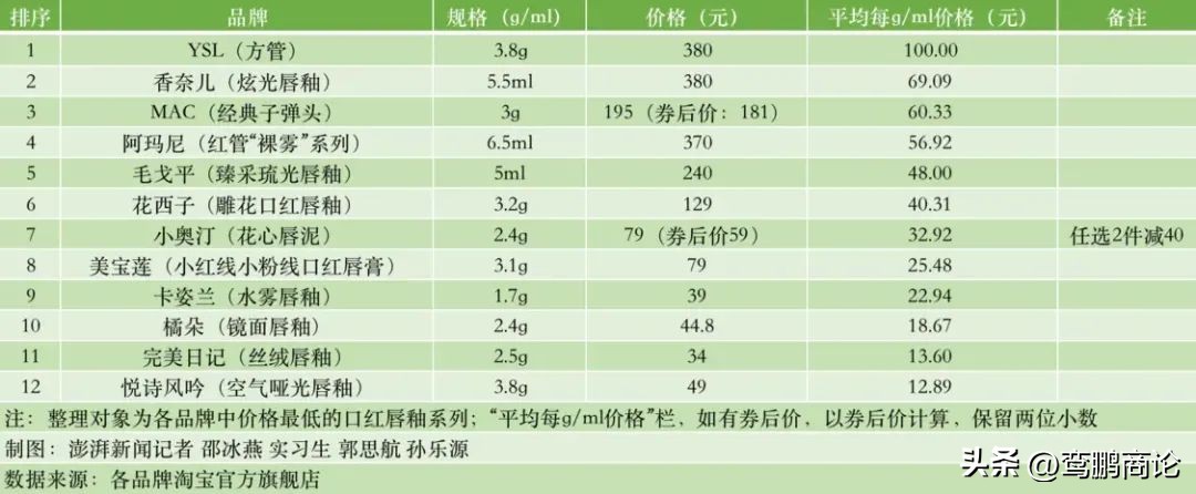 李佳琦国货之光花西子,为花西子制定品牌策略