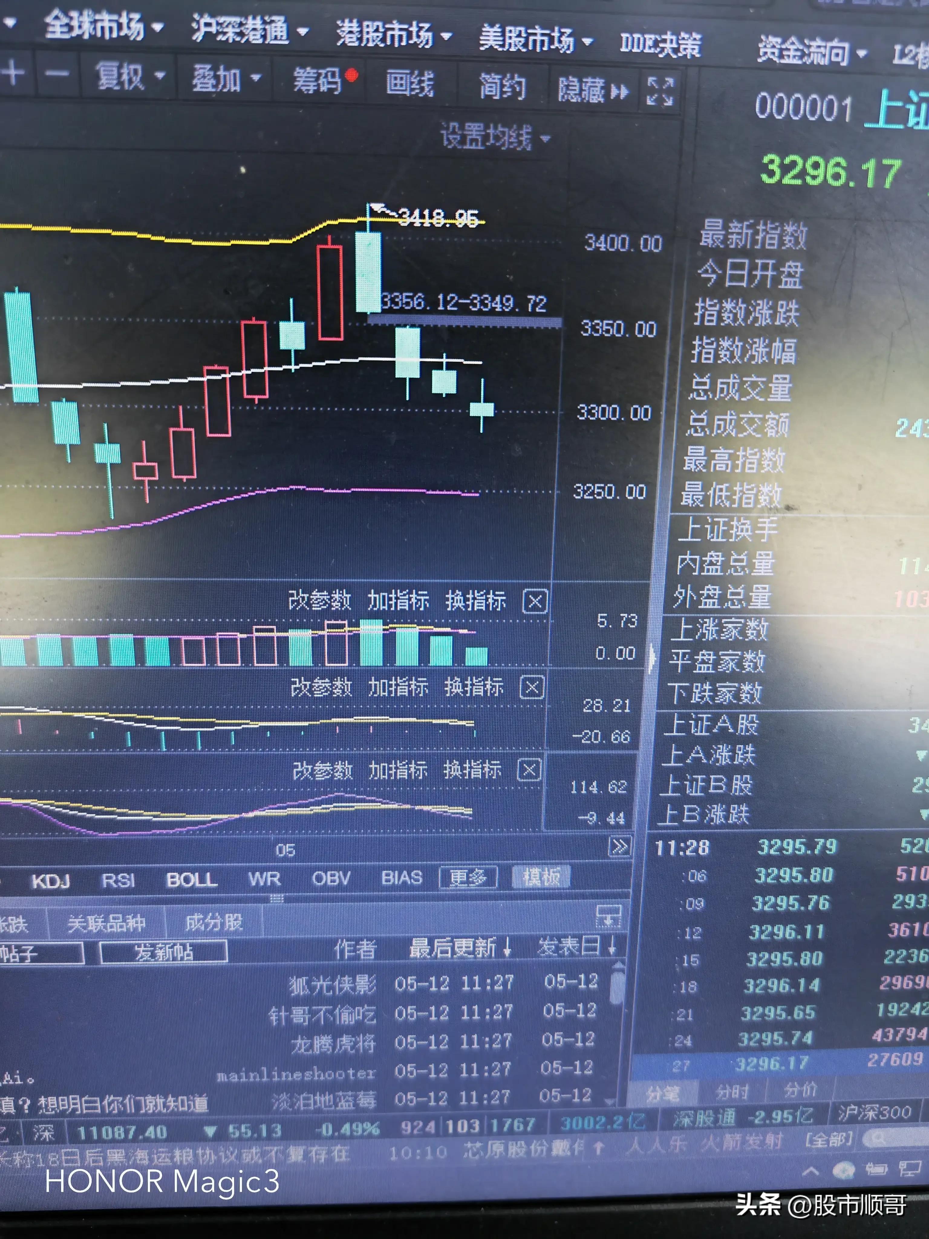 上证周线行情爆发,上证周线复盘最新