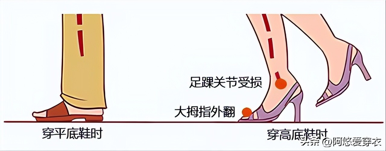高个子女生适合穿的内增高平底鞋,宽松平底鞋软底增高