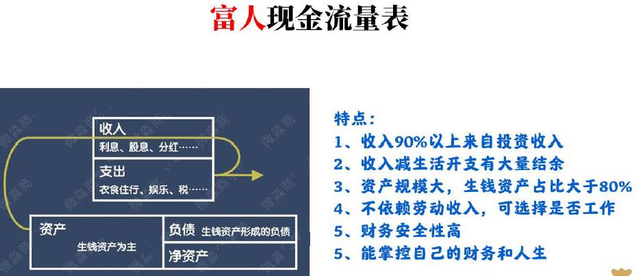 微淼商学院理财课干货总结和进阶班6998元课程重点避坑指南