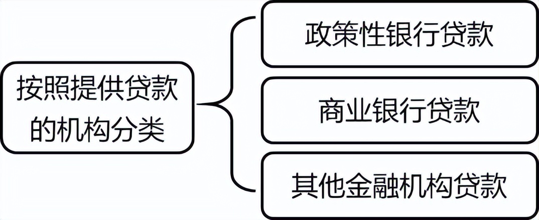 2022疫情不断，充实自我，一举拿下中级会计！财务管理笔记-之四